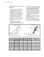 Предварительный просмотр 218 страницы Electrolux EPD09V158 Installation Manual