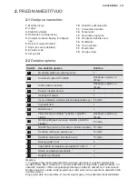 Предварительный просмотр 225 страницы Electrolux EPD09V158 Installation Manual