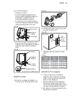 Предварительный просмотр 257 страницы Electrolux EPD09V158 Installation Manual