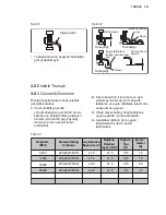 Предварительный просмотр 259 страницы Electrolux EPD09V158 Installation Manual