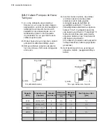 Предварительный просмотр 262 страницы Electrolux EPD09V158 Installation Manual