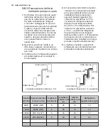 Предварительный просмотр 284 страницы Electrolux EPD09V158 Installation Manual