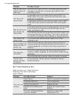 Preview for 20 page of Electrolux EPF09V1K8 User Manual