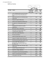 Preview for 22 page of Electrolux EPF09V1K8 User Manual