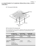 Preview for 27 page of Electrolux EPF09V1K8 User Manual