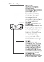 Preview for 32 page of Electrolux EPF09V1K8 User Manual