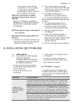 Preview for 41 page of Electrolux EPF09V1K8 User Manual