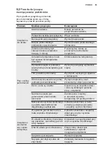 Preview for 65 page of Electrolux EPF09V1K8 User Manual