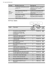 Preview for 66 page of Electrolux EPF09V1K8 User Manual