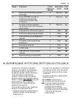 Preview for 67 page of Electrolux EPF09V1K8 User Manual