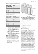 Предварительный просмотр 17 страницы Electrolux EPF18V1O8 Installation Manual