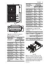 Предварительный просмотр 41 страницы Electrolux EPF18V1O8 Installation Manual