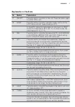 Preview for 7 page of Electrolux EPH09MLIW User Manual