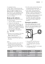 Preview for 11 page of Electrolux EPH09MLIW User Manual