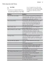 Preview for 13 page of Electrolux EPH09MLIW User Manual