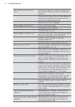 Preview for 14 page of Electrolux EPH09MLIW User Manual