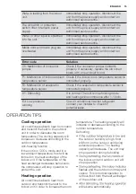 Preview for 15 page of Electrolux EPH09MLIW User Manual