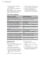 Preview for 24 page of Electrolux EPH09MLIW User Manual