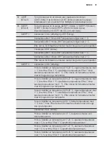 Preview for 31 page of Electrolux EPH09MLIW User Manual