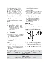 Preview for 33 page of Electrolux EPH09MLIW User Manual