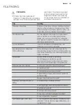 Preview for 35 page of Electrolux EPH09MLIW User Manual