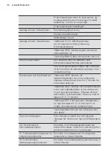 Preview for 36 page of Electrolux EPH09MLIW User Manual