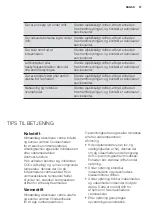 Preview for 37 page of Electrolux EPH09MLIW User Manual