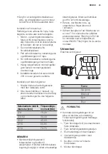 Preview for 43 page of Electrolux EPH09MLIW User Manual