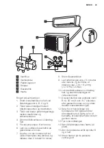 Preview for 45 page of Electrolux EPH09MLIW User Manual