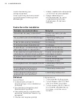 Preview for 46 page of Electrolux EPH09MLIW User Manual