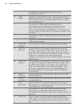 Preview for 52 page of Electrolux EPH09MLIW User Manual