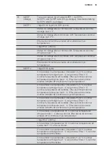 Preview for 53 page of Electrolux EPH09MLIW User Manual