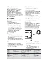 Preview for 55 page of Electrolux EPH09MLIW User Manual