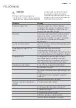 Preview for 57 page of Electrolux EPH09MLIW User Manual