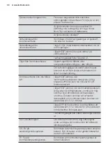 Preview for 58 page of Electrolux EPH09MLIW User Manual