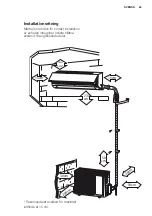 Preview for 63 page of Electrolux EPH09MLIW User Manual