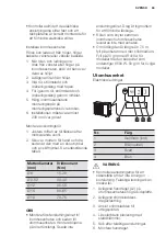 Preview for 65 page of Electrolux EPH09MLIW User Manual