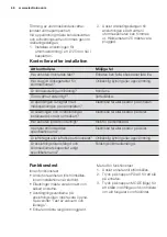 Preview for 68 page of Electrolux EPH09MLIW User Manual