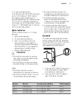 Preview for 77 page of Electrolux EPH09MLIW User Manual