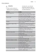 Preview for 79 page of Electrolux EPH09MLIW User Manual