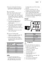 Preview for 87 page of Electrolux EPH09MLIW User Manual