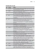 Preview for 95 page of Electrolux EPH09MLIW User Manual