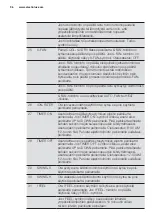 Preview for 96 page of Electrolux EPH09MLIW User Manual