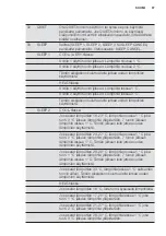 Preview for 97 page of Electrolux EPH09MLIW User Manual