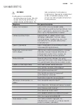 Preview for 101 page of Electrolux EPH09MLIW User Manual