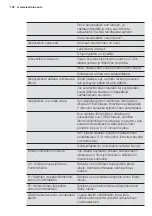 Preview for 102 page of Electrolux EPH09MLIW User Manual