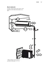 Preview for 107 page of Electrolux EPH09MLIW User Manual