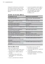 Preview for 112 page of Electrolux EPH09MLIW User Manual