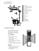 Preview for 28 page of Electrolux EPH09NLIW User Manual