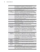 Preview for 30 page of Electrolux EPH09NLIW User Manual